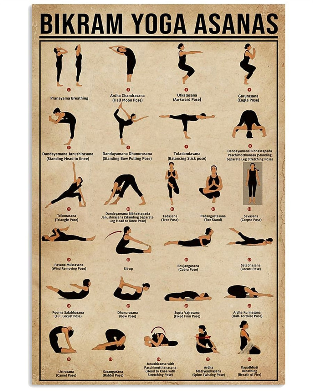 7 Chakras Knowledge Poster Yoga Chakra Awakening Vintage Print Knowledge Canvas Painting Modern Wall Art Pictures Home Decor