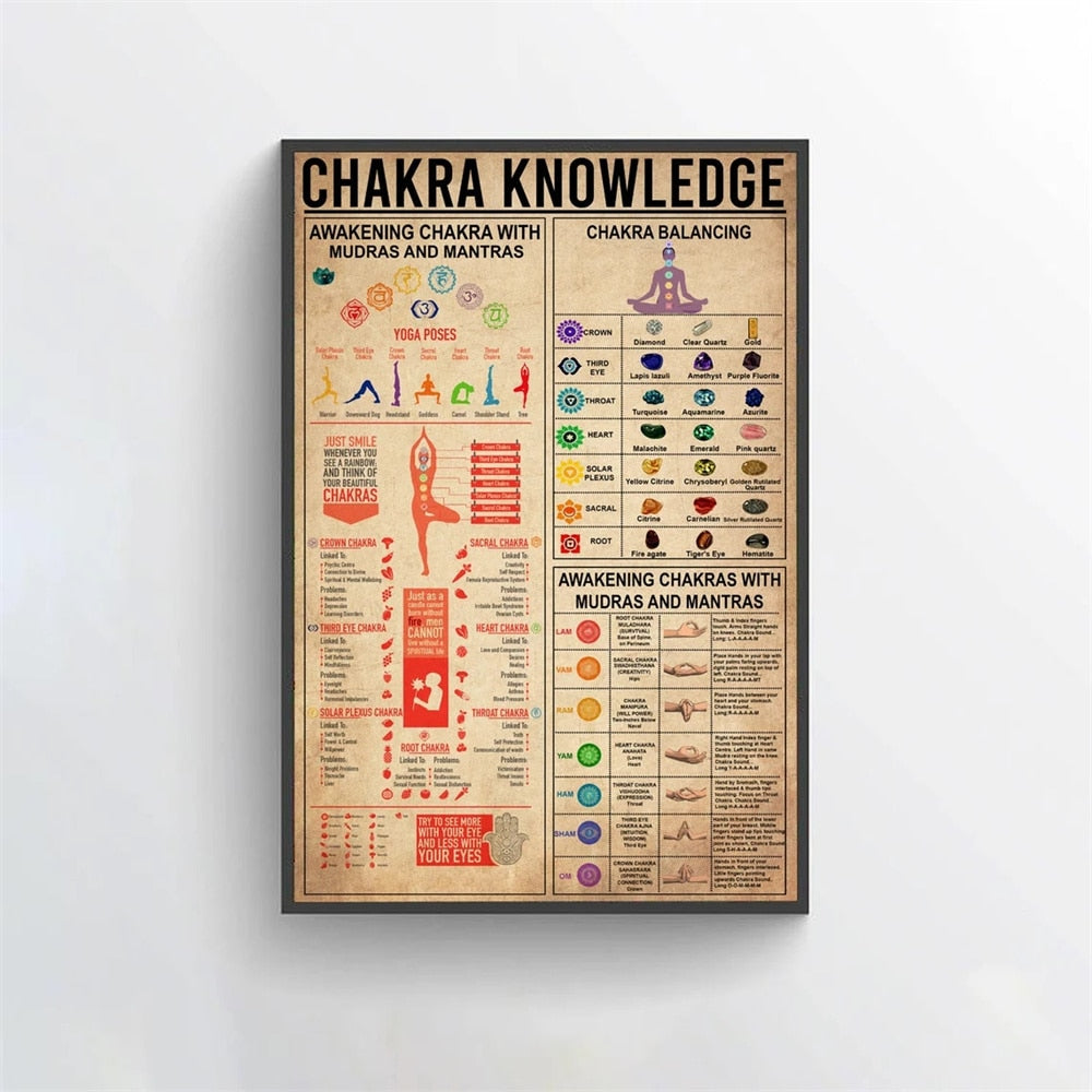 7 Chakras Knowledge Poster Yoga Chakra Awakening Vintage Print Knowledge Canvas Painting Modern Wall Art Pictures Home Decor - 20X30cm no frame / TP130-2 - 30X40cm no frame / TP130-2 - 40X60cm no frame / TP130-2 - 50X70cm no frame / TP130-2 - 60X90cm no frame / TP130-2 - 40X50cm no frame / TP130-2 - 20X30cm with Frame / TP130-2 - 30X40cm with Frame / TP130-2 - 40X60cmX DIY Frame / TP130-2 - 50X70cmX DIY Frame / TP130-2 - 60X90cmX DIY Frame / TP130-2