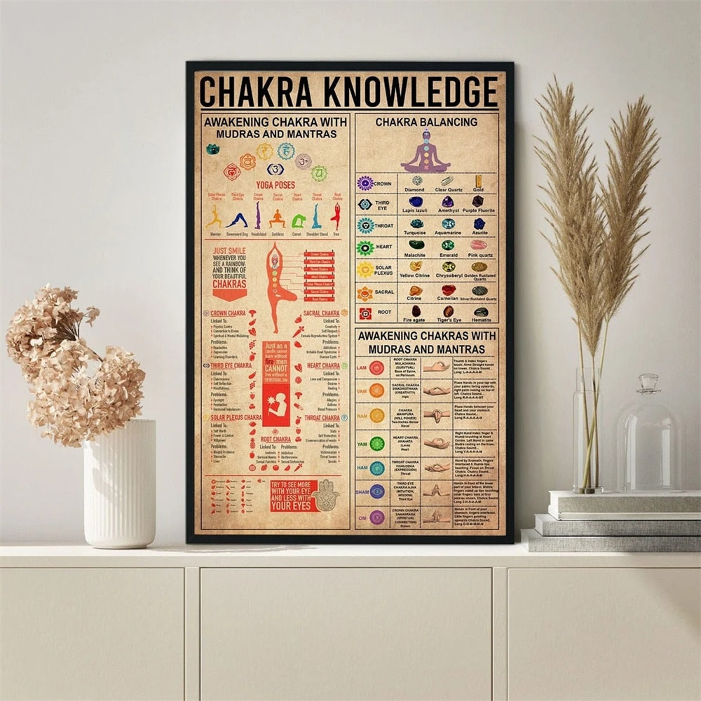 7 Chakras Knowledge Poster Yoga Chakra Awakening Vintage Print Knowledge Canvas Painting Modern Wall Art Pictures Home Decor
