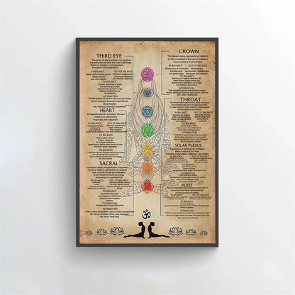 7 Chakras Knowledge Poster Yoga Chakra Awakening Vintage Print Knowledge Canvas Painting Modern Wall Art Pictures Home Decor - 20X30cm no frame / TP130-1 - 30X40cm no frame / TP130-1 - 40X60cm no frame / TP130-1 - 50X70cm no frame / TP130-1 - 60X90cm no frame / TP130-1 - 40X50cm no frame / TP130-1 - 20X30cm with Frame / TP130-1 - 30X40cm with Frame / TP130-1 - 40X60cmX DIY Frame / TP130-1 - 50X70cmX DIY Frame / TP130-1 - 60X90cmX DIY Frame / TP130-1